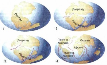 Етапи формування материків і океанів